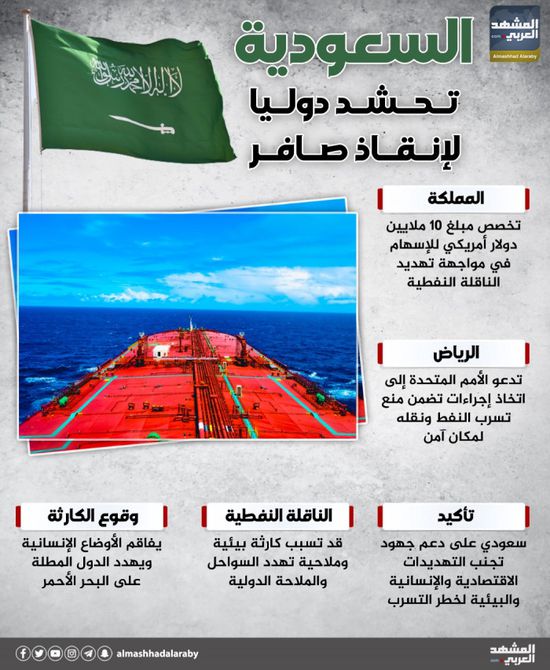 السعودية تحشد دوليا لإنقاذ صافر (إنفوجراف)