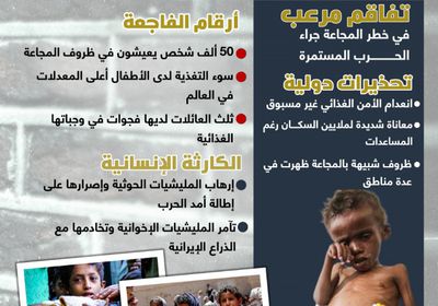الإرهاب الحوثي والتآمر الإخواني يقودان للكارثة الإنسانية (إنفوجراف)
