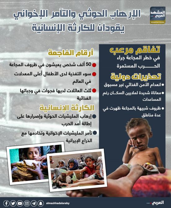 الإرهاب الحوثي والتآمر الإخواني يقودان للكارثة الإنسانية (إنفوجراف)
