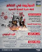 الحوثيون في الضالع.. 468 ضربة للهدنة الأممية (إنفوجراف)