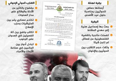 حماس تهنئ المليشيات.. الإخوان والحوثي ذراع إرهابية واحدة (إنفوجراف)