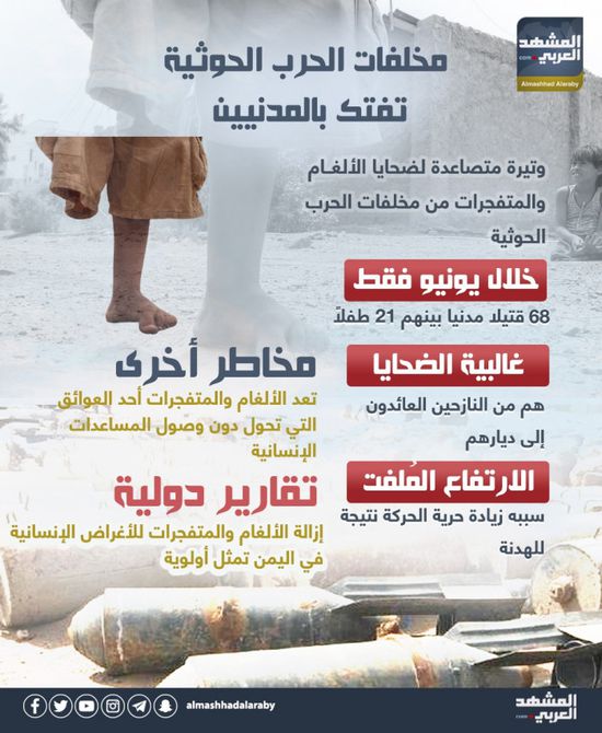 مخلفات الحرب الحوثية تفتك بالمدنيين (إنفوجراف)