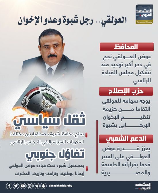 العولقي.. رجل شبوة وعدو الإخوان (إنفوجراف)