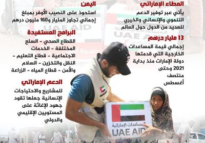 الإمارات.. نهر عطاء لا ينضب (انفوجراف)