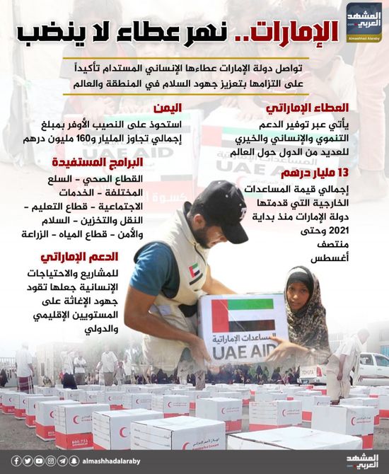 الإمارات.. نهر عطاء لا ينضب (انفوجراف)