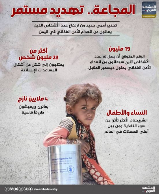 المجاعة.. تهديد مستمر (إنفوجراف)