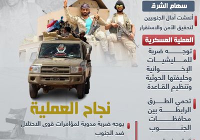 سهام الشرق.. ضربة الخلاص من ثالوث الإرهاب (إنفوجراف)