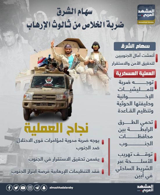 سهام الشرق.. ضربة الخلاص من ثالوث الإرهاب (إنفوجراف)