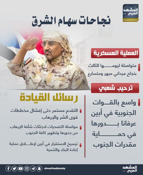 نجاحات سهام الشرق (إنفوجراف)