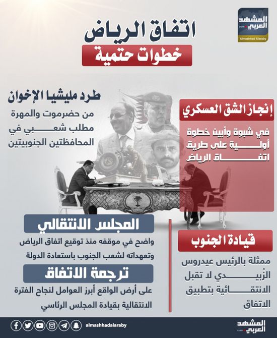 اتفاق الرياض.. خطوات حتمية (إنفوجراف)