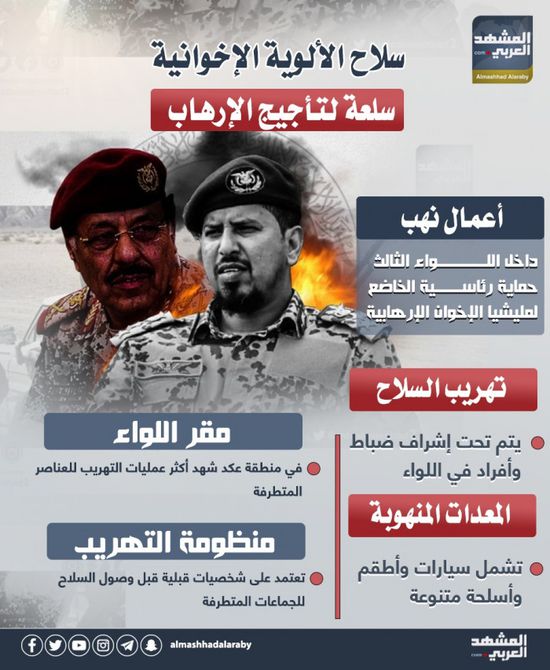 سلاح الألوية الإخوانية.. سلعة لتأجيج الإرهاب (إنفوجراف)