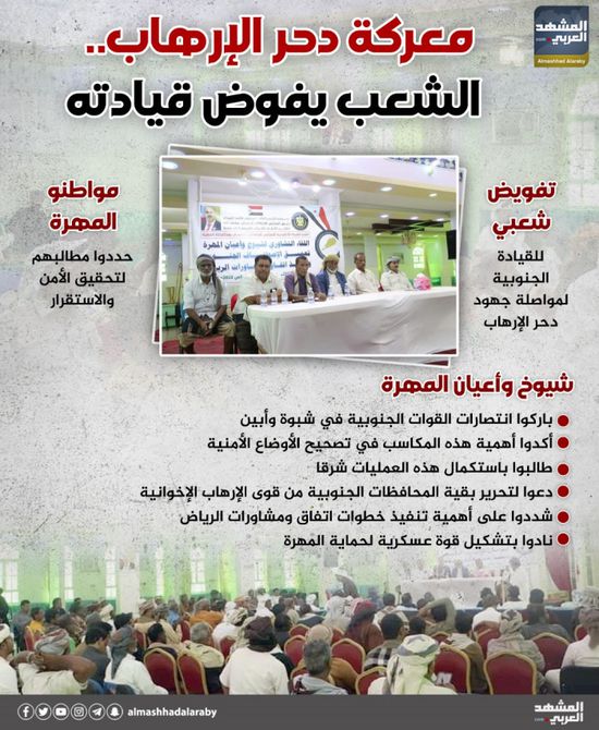 معركة دحر الإرهاب.. الشعب يفوض قيادته (إنفوجراف)