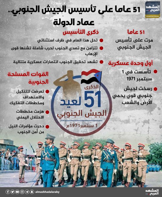 51 عاما على تأسيس الجيش الجنوبي.. عماد الدولة (إنفوجراف)