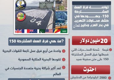 فرق العمل المشتركة 150 تؤمن بحر العرب وخليج عمان (إنفوجراف)