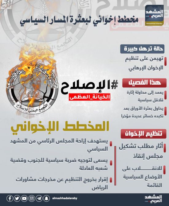 مخطط إخواني لبعثرة المسار السياسي (إنفوجراف)