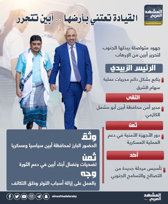 القيادة تعتني بأرضها.. الجنوب يتحرر (إنفوجراف)