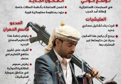 أخطر خطوات الإرهاب الحوثي (إنفوجراف)