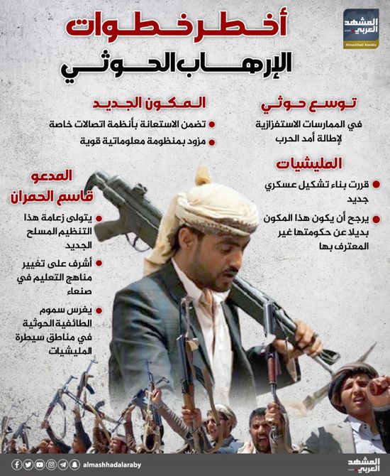 أخطر خطوات الإرهاب الحوثي (إنفوجراف)