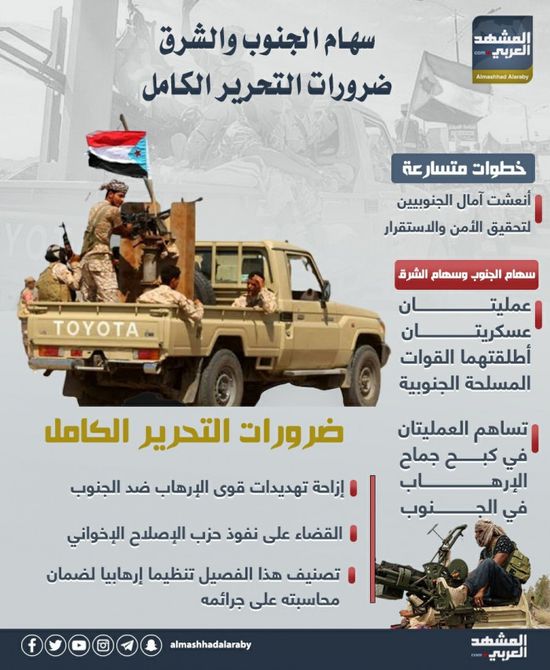 سهام الجنوب والشرق.. ضرورات التحرير الكامل (إنفوجراف)