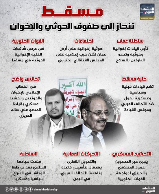 مسقط تنحاز إلى صفوف الحوثي والإخوان (إنفوجراف)