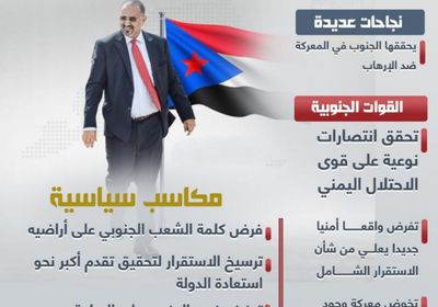 الانتقالي يحكم..  مكاسب سياسية للعمليات الجنوبية ضد الإرهاب (إنفوجراف)