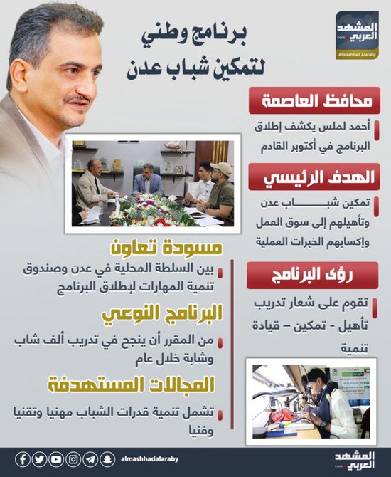 برنامج وطني لتمكين شباب عدن (إنفوجراف)