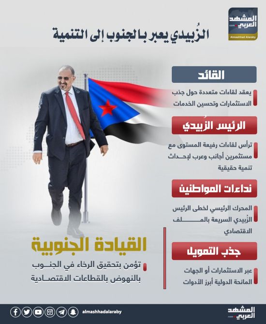 الزُبيدي يعبر بالجنوب إلى التنمية (إنفوجراف)