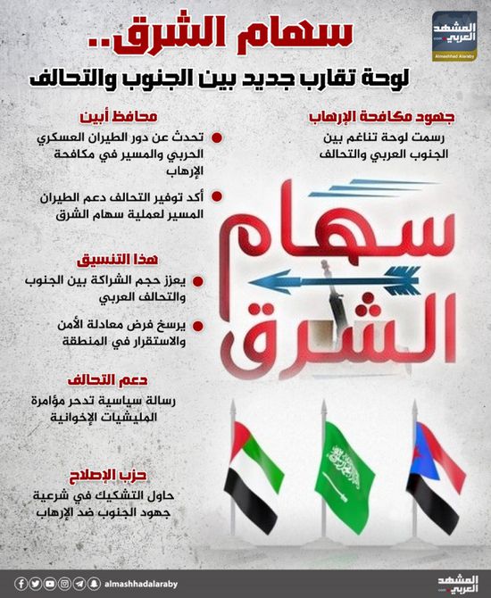 سهام الشرق.. لوحة تقارب جديد بين الجنوب والتحالف (إنفوجراف)