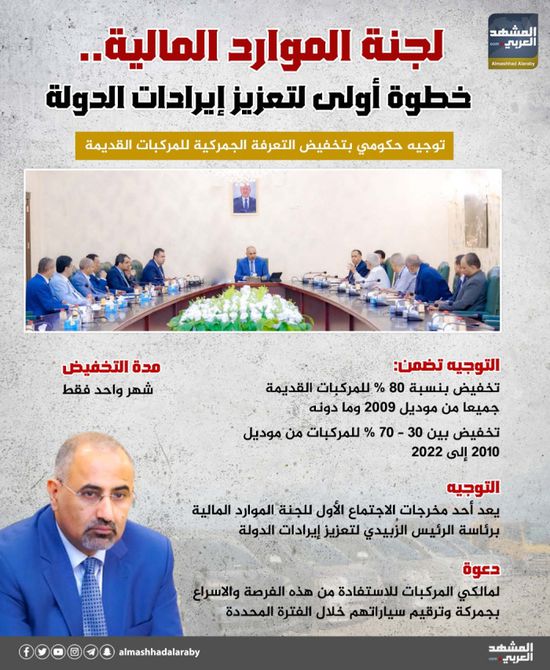 لجنة الموارد المالية.. خطوة أولى لتعزيز إيرادات الدولة (إنفوجراف)