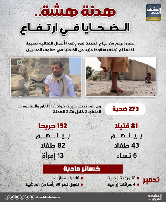 هدنة هشة.. الضحايا في ارتفاع (إنفوجراف)