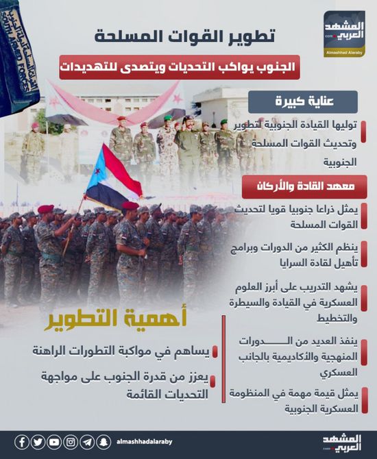 تطوير القوات المسلحة.. الجنوب يواكب التحديات ويتصدى للتهديدات (إنفوجراف)