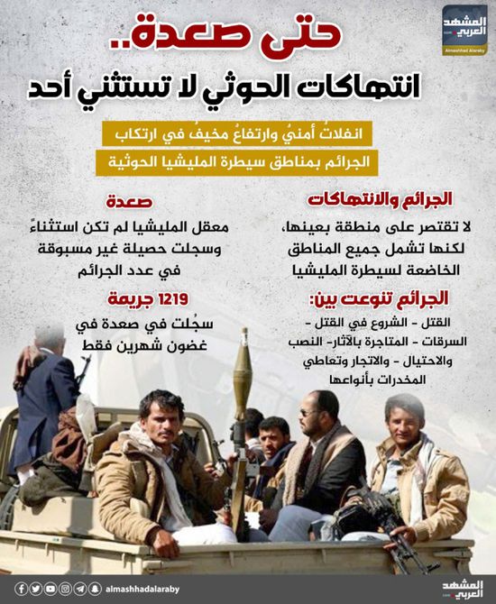 حتى صعدة.. انتهاكات الحوثي لا تستثني أحد (إنفوجراف)