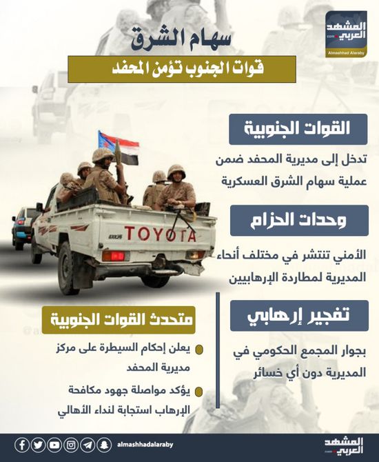 سهام الشرق.. قوات الجنوب تؤمن المحفد (إنفوجراف) 