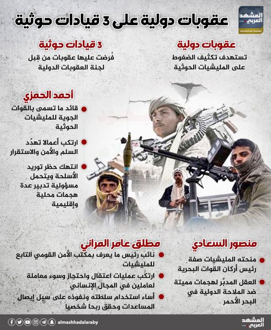 عقوبات دولية تطال 3 قيادات حوثية (إنفوجراف)