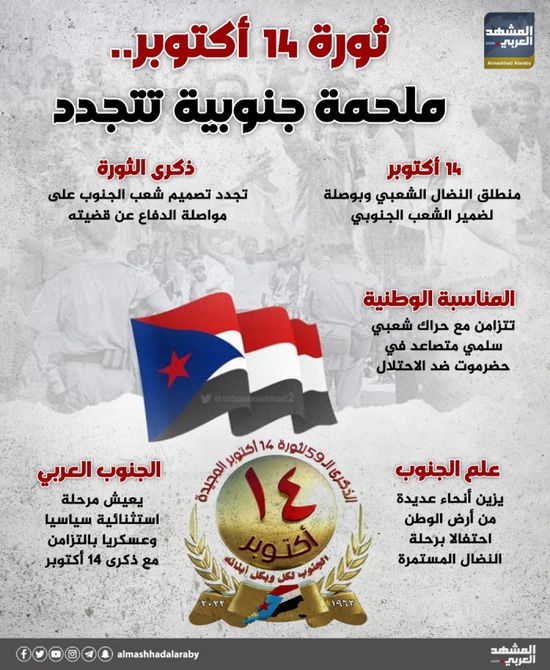 ثورة 14 أكتوبر.. ملحمة جنوبية تتجدد (إنفوجراف)