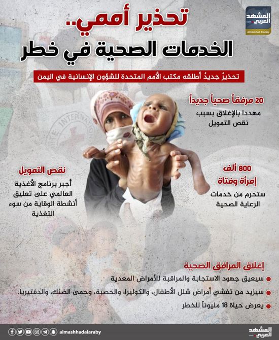 تحذير أممي.. الخدمات الصحية في خطر (إنفوجراف)