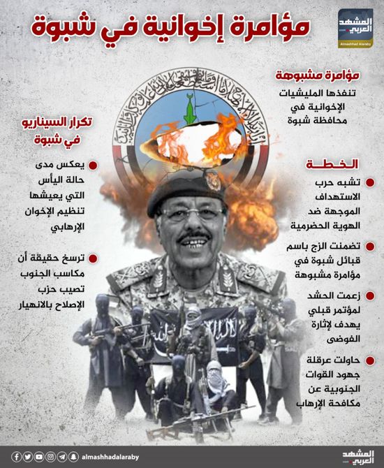 مؤامرة إخوانية في شبوة (إنفوجراف)