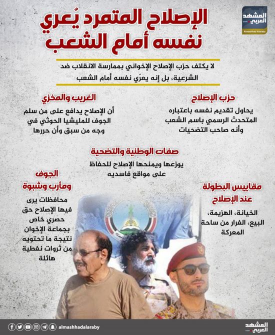 الإصلاح المتمرد يعري نفسه امام الشعب (إنفوجراف)