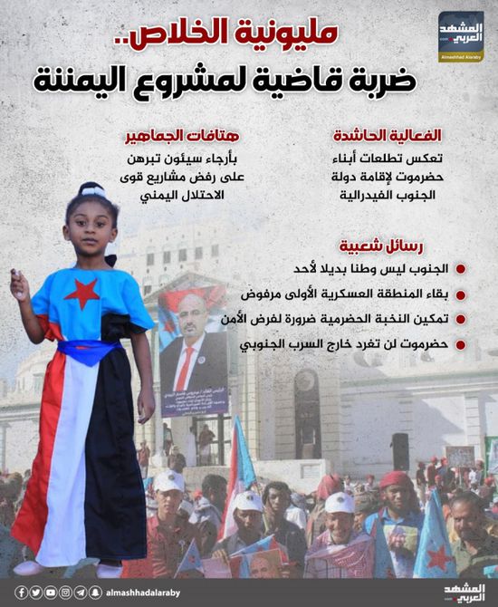 مليونية الخلاص.. ضربة قاضية لمشروع اليمننة (إنفوجراف)