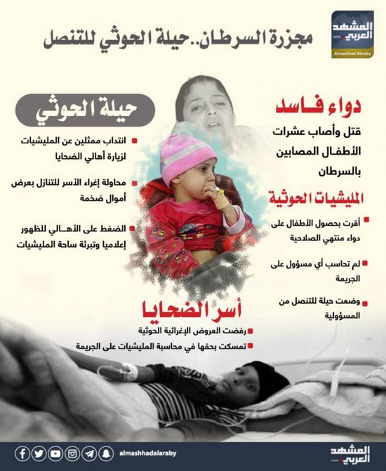 مجزرة السرطان.. حيلة الحوثي للتنصل (إنفوجراف)