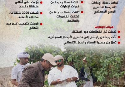في سقطرى.. خيرات إماراتية تبشر بتنمية زراعية (إنفوجراف)