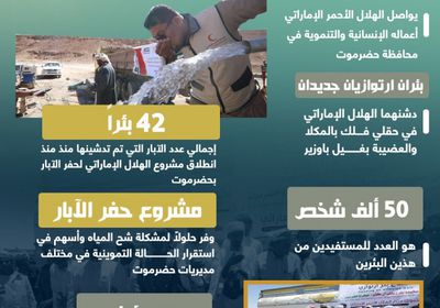 الهلال الإماراتي.. جهود متواصلة لمعالجة شح المياه بحضرموت (إنفوجراف)