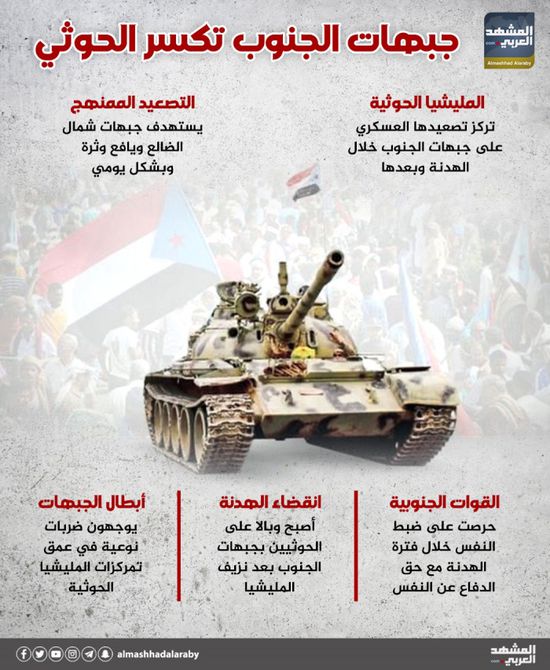 جبهات الجنوب تكسر الحوثي (إنفوجراف)