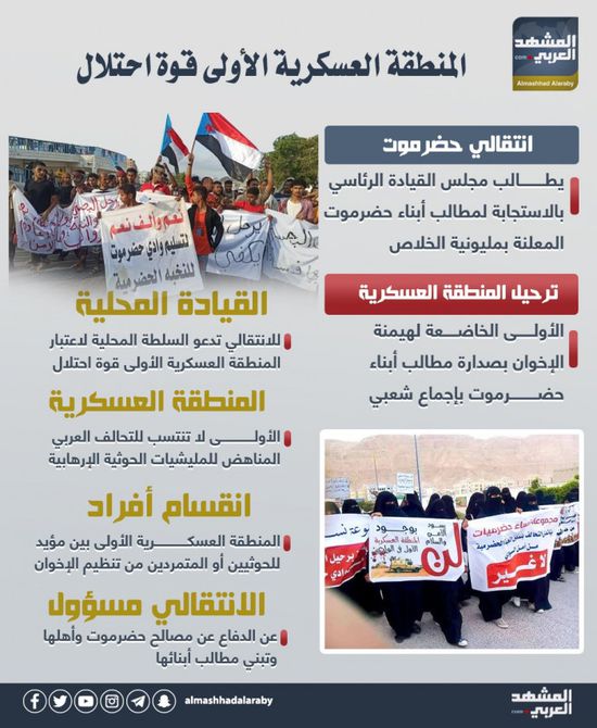 المنطقة العسكرية الأولى قوة احتلال (إنفوجراف)