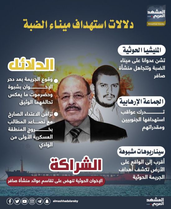 دلالات استهداف ميناء الضبة (إنفوجراف)