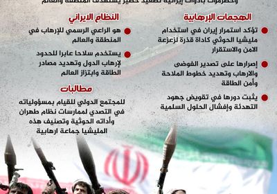 استهداف النشيمة والضبة.. تصعيد خطير يستدعي موقفا دوليا (إنفوجراف)