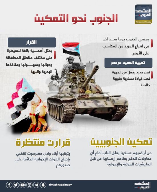 الجنوب نحو التمكين (إنفوجراف)