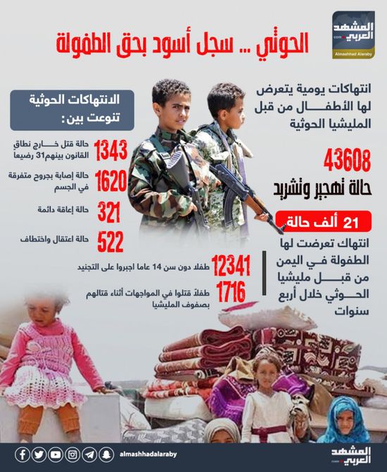 الحوثي.. سجل أسود بحق الطفولة (إنفوجراف)