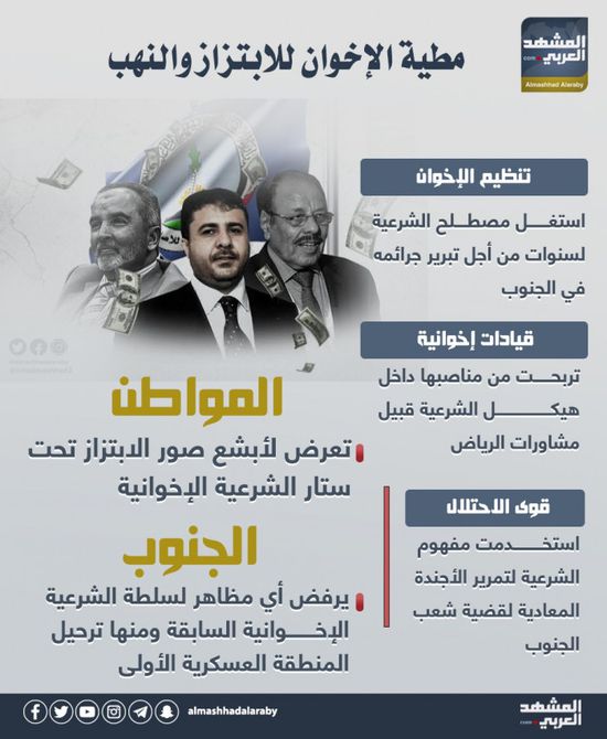 مطية الإخوان للابتزاز والنهب (إنفوجراف)