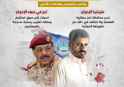 تعز في عهد الإخوان.. عنوان للفوضى والسلب والاغتيالات (إنفوجراف)